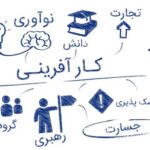 لوگوی گروه از کارآفرینی با رویکرد کشاورزی